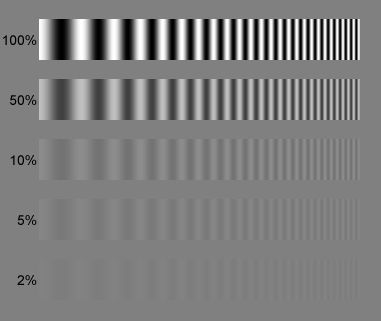 lineas