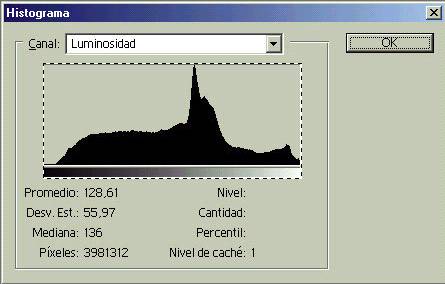 recortar